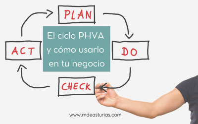 El ciclo PHVA y cómo usarlo en tu negocio